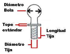 medidas bola de enganche